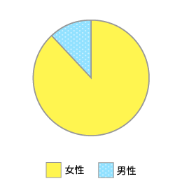 男女比
