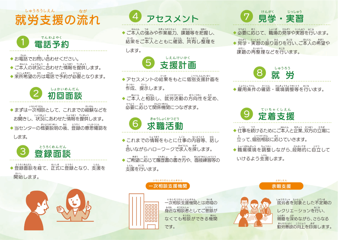 横浜中部就労支援センターさま 三つ折りパンフレット 完成したデザイン・裏